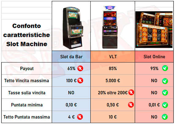 slot